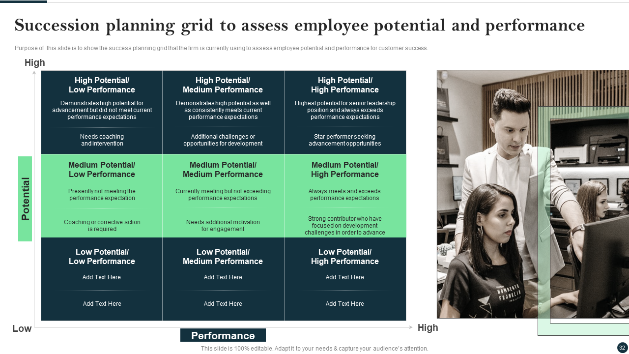 Succession planning grid to assess employee potential and performance