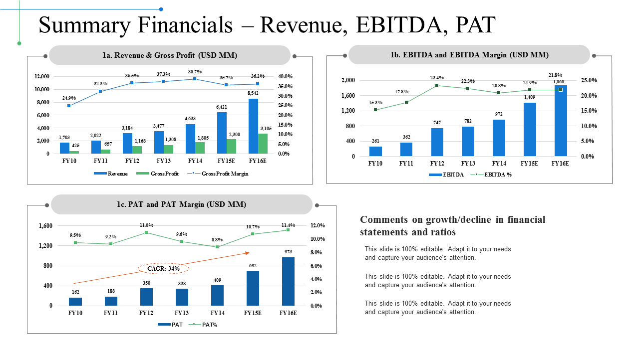 Summary Financials Revenue Ebitda Pat PowerPoint Slides