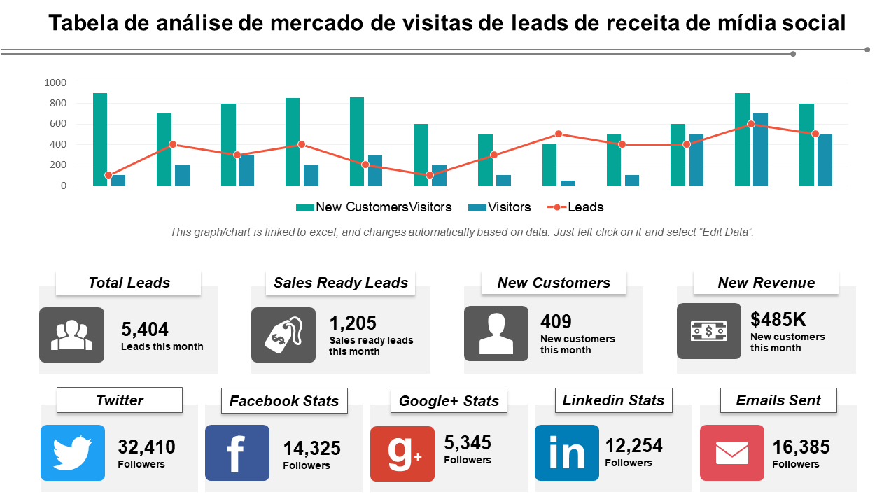 Tabela de análise de mercado de visitas de leads de receita de mídia social ...