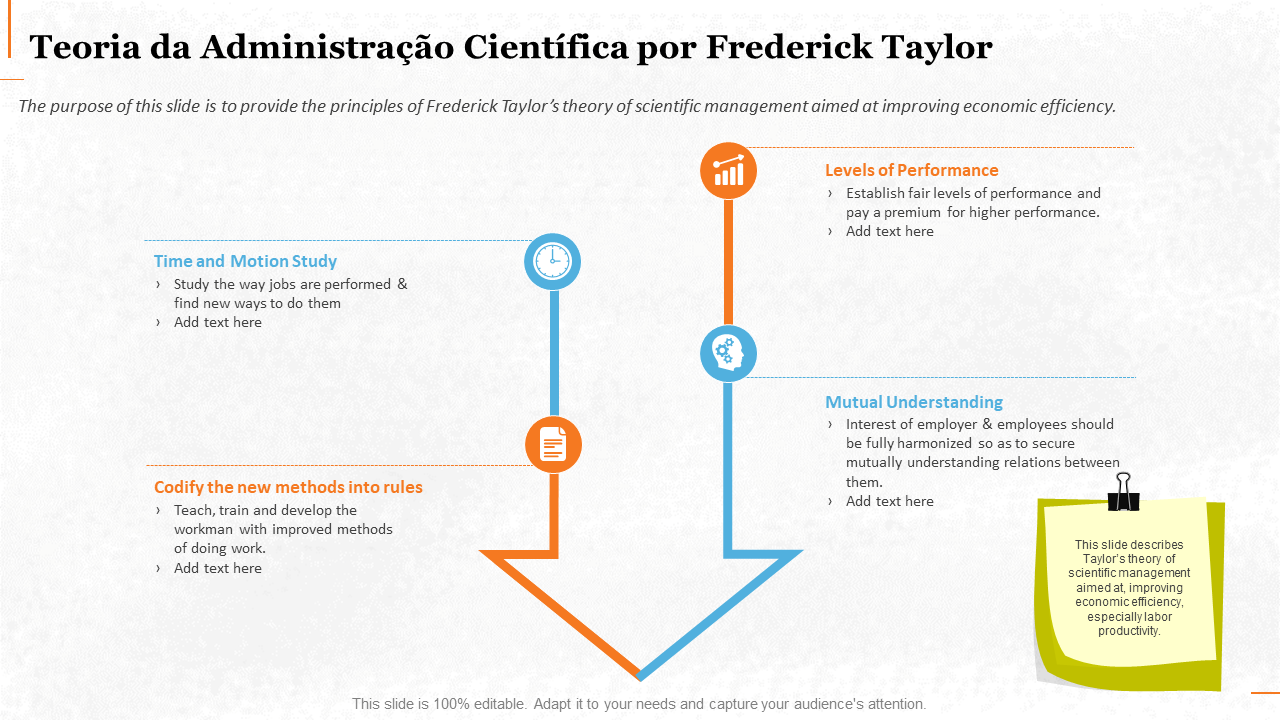 Teoria da Administração Científica por Frederick Taylor