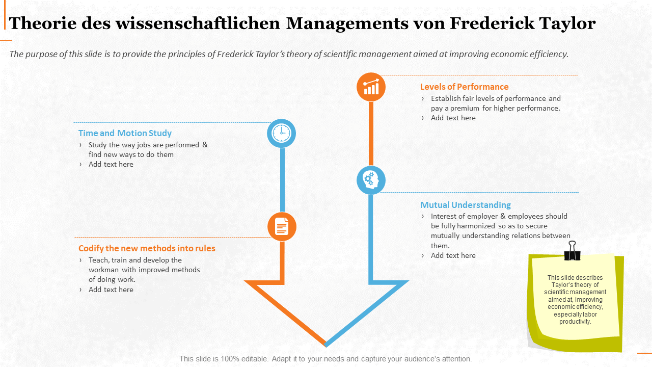 Theorie des wissenschaftlichen Managements von Frederick Taylor Theorie des wissenschaftlichen Managements von Frederick Taylor