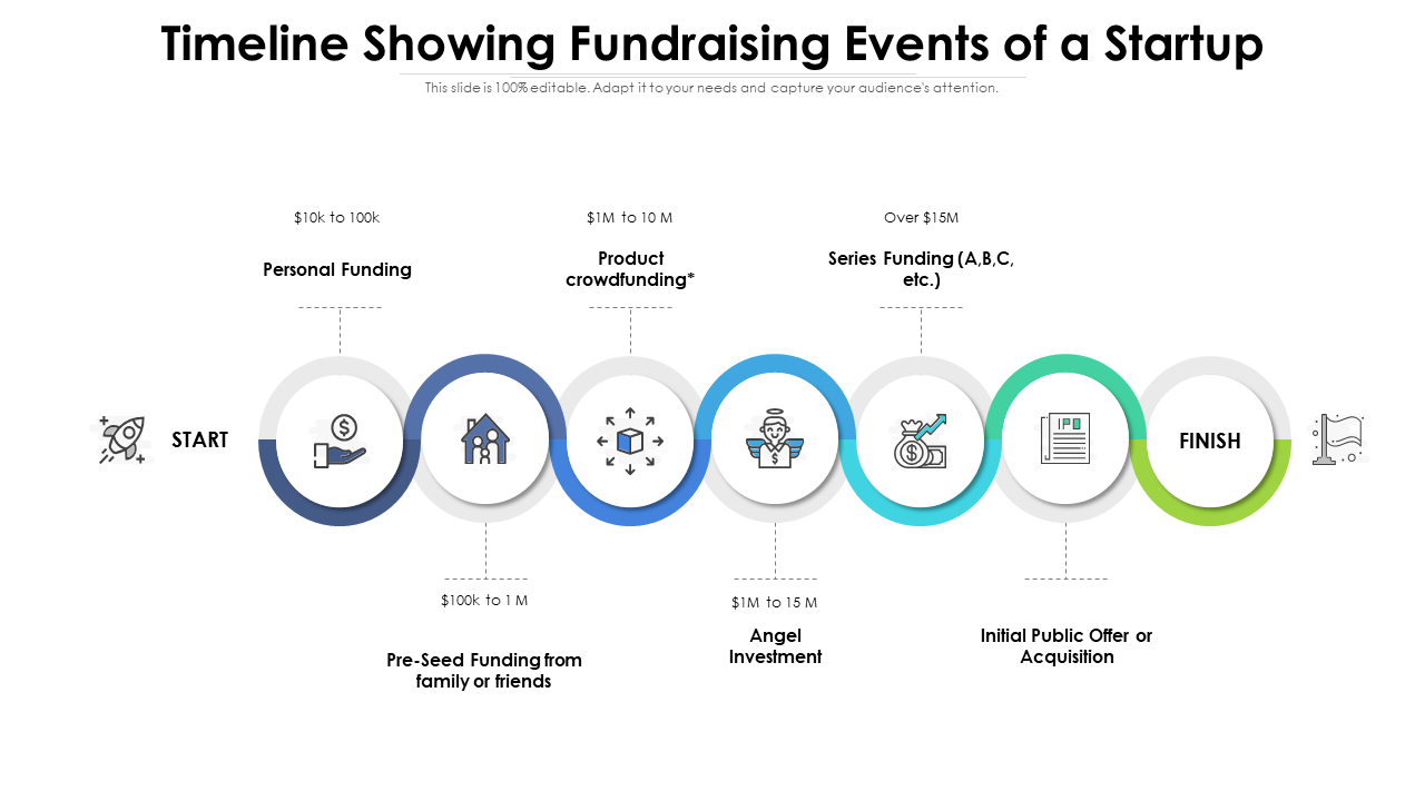 Timeline Showing Fundraising Events of a Startup