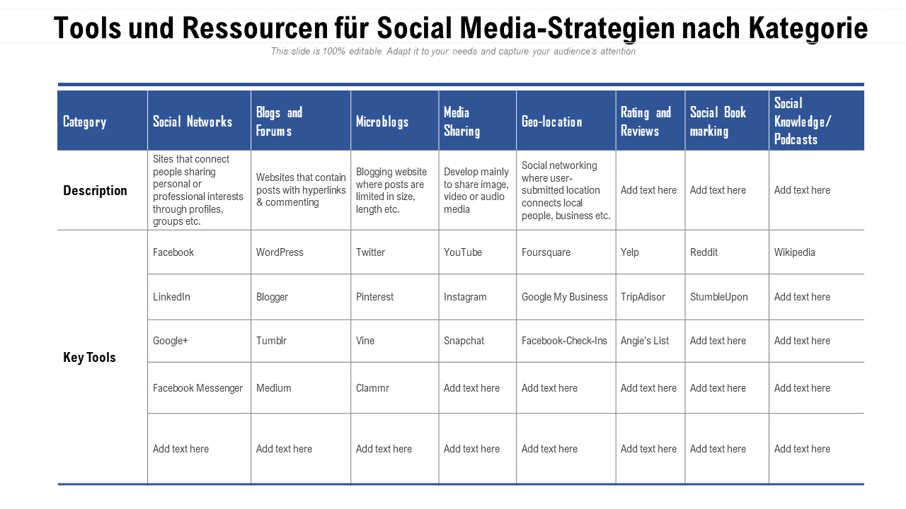 Tools und Ressourcen für Social Media-Strategien nach Kategorie