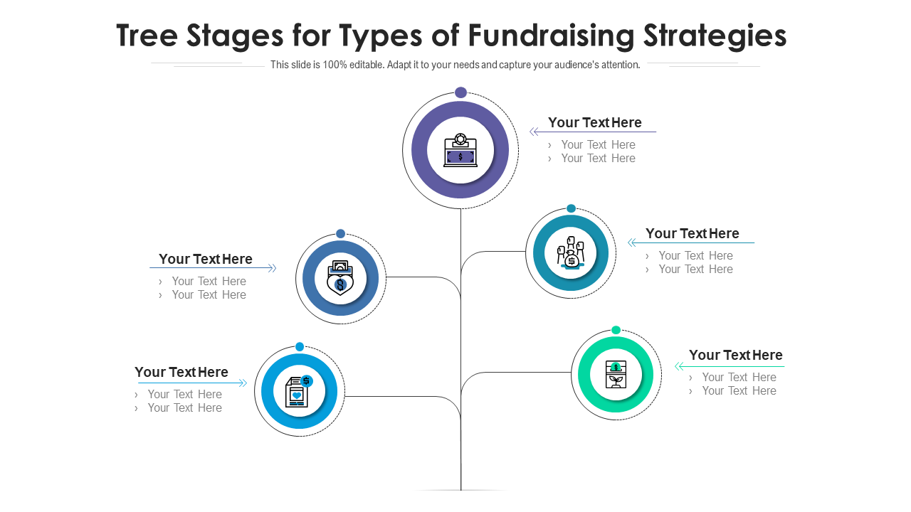 Tree Stages for Types of Fundraising Strategies