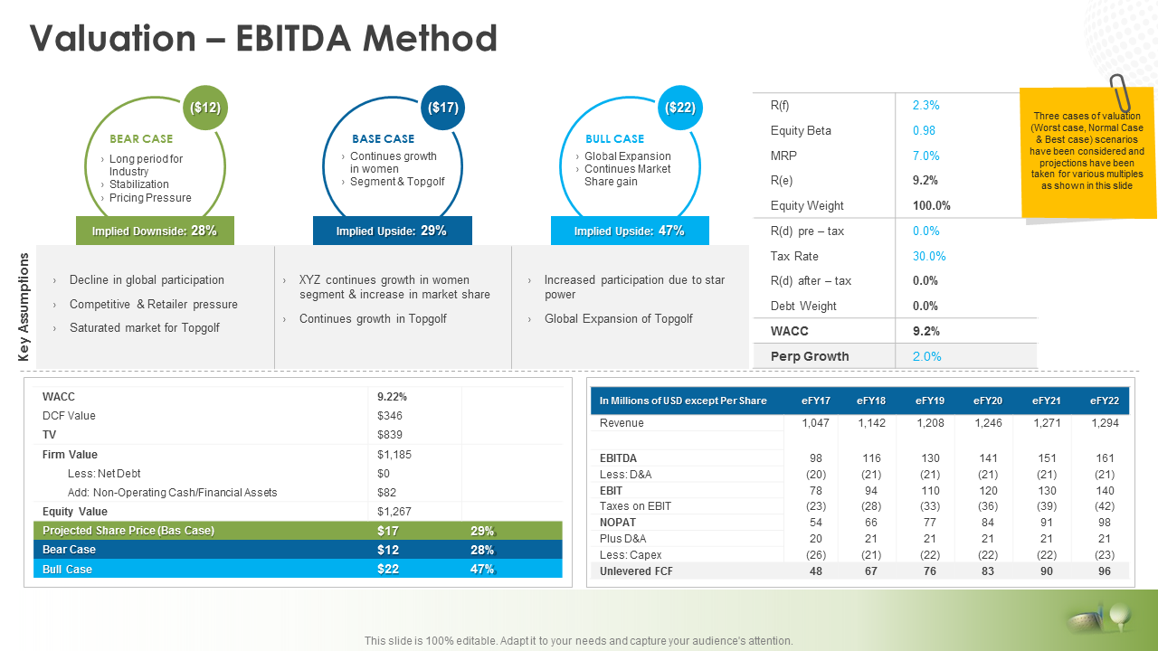 Valuation EBITDA Method PowerPoint Presentation Slides