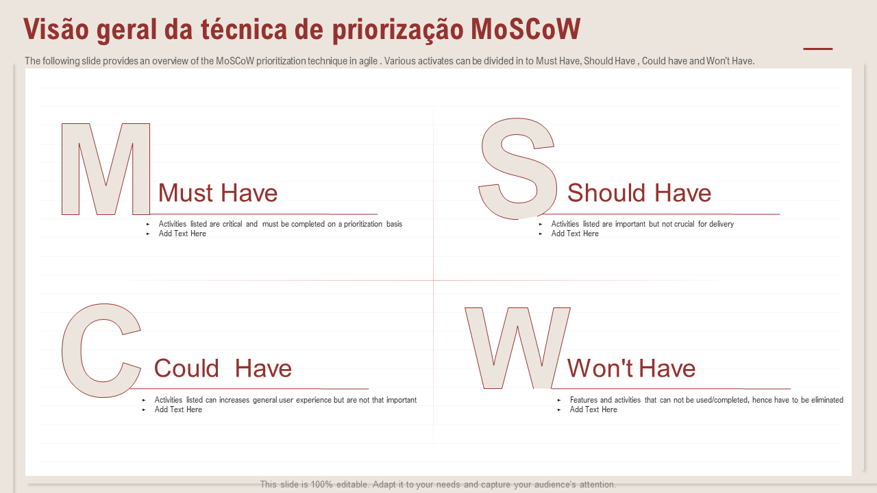 Visão geral da técnica de priorização MoSCoW