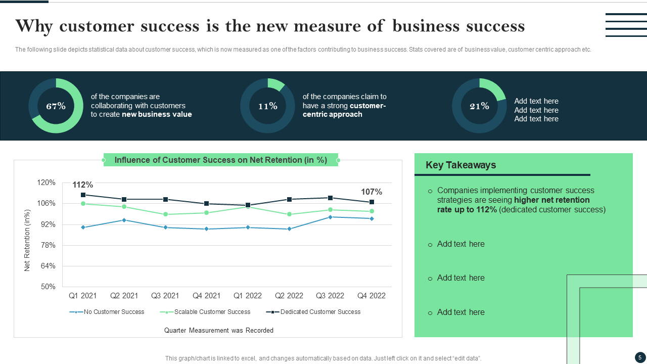 Why customer success is the new measure of business success