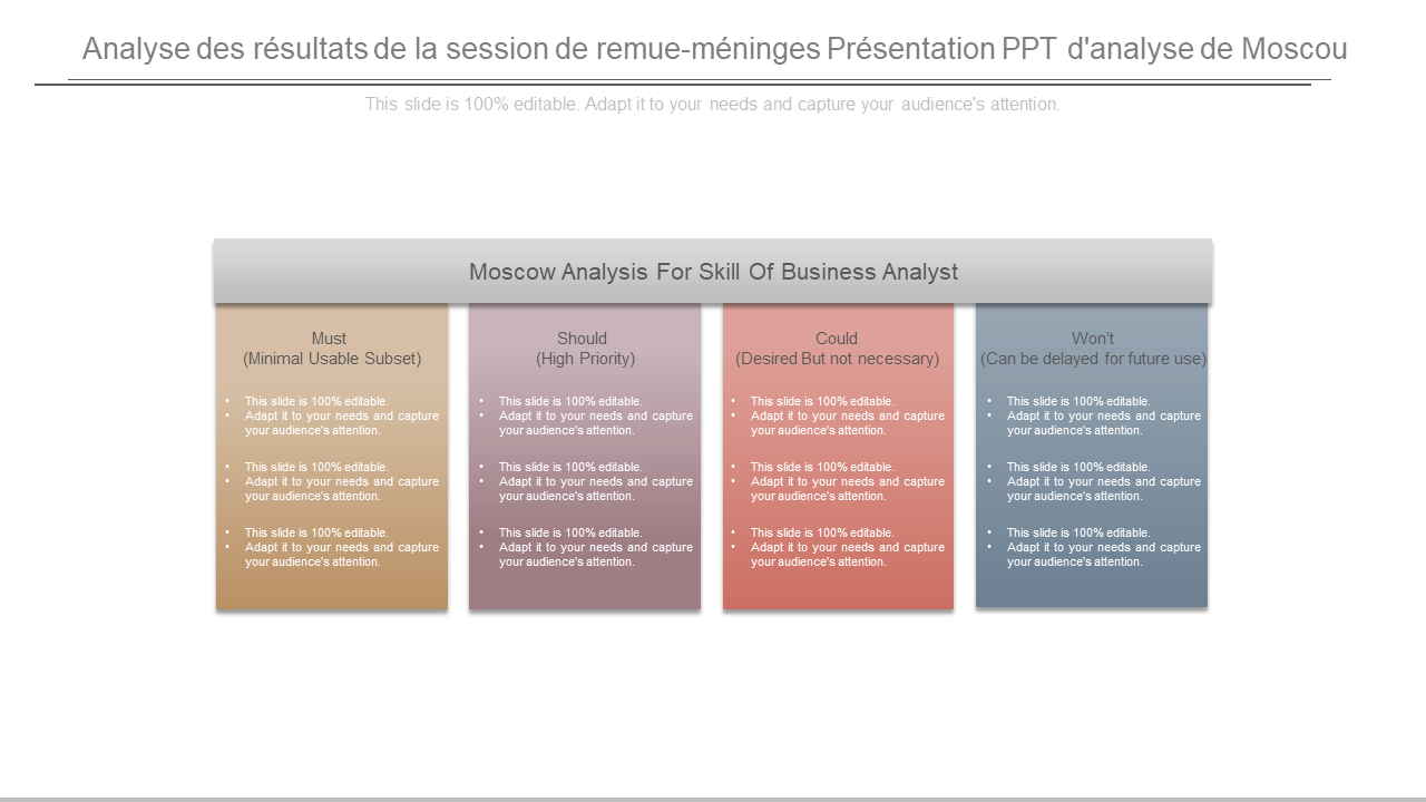 analysing_results_of_brainstorming_session_moscow_analysis_ppt_presentation_wd