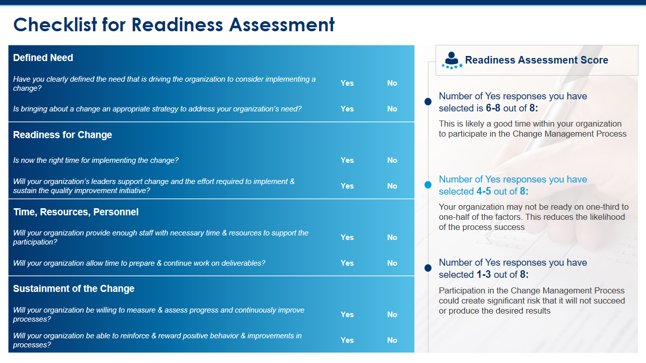 Checklist For Readiness Assessment