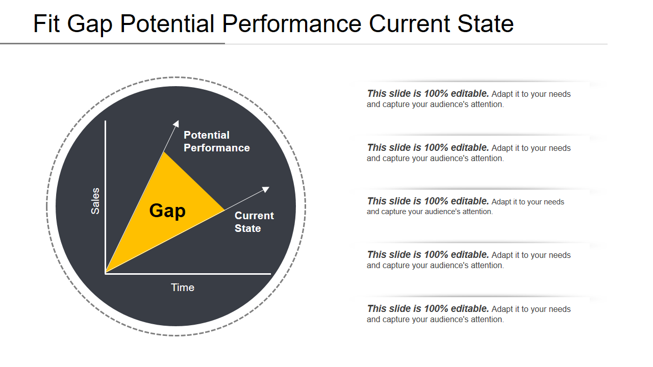 Fit Gap Potential Performance