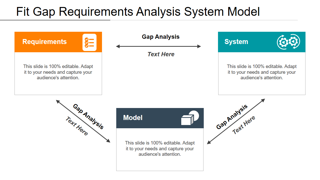 Fit Gap Requirements Analysis