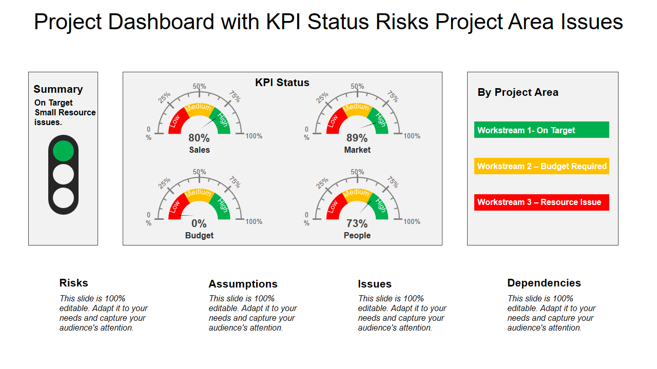 Project Dashboard With KPI Status