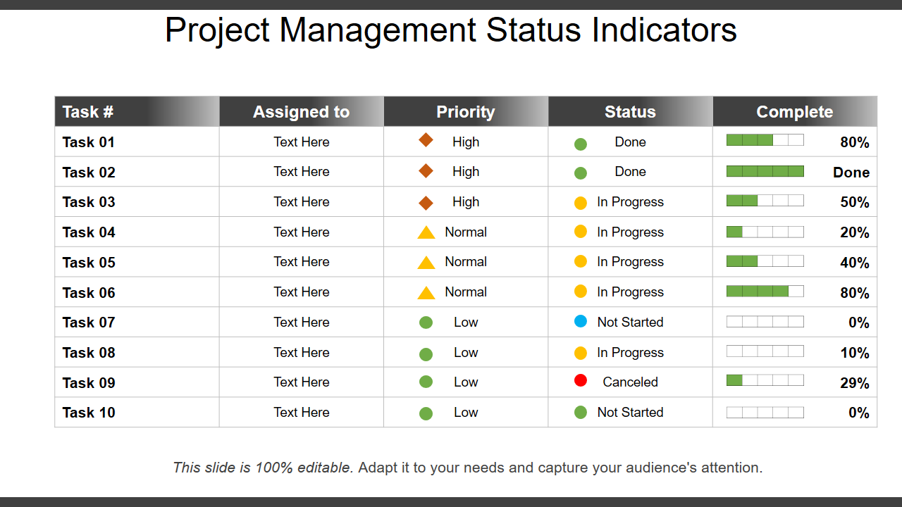 Project Management Status Indicators