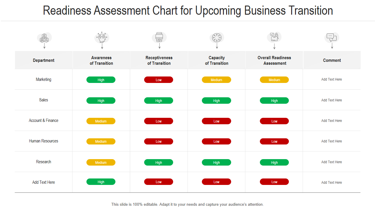 Readiness Assessment Chart