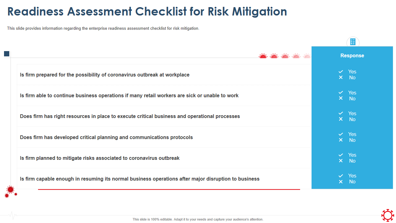 Readiness Assessment Checklist