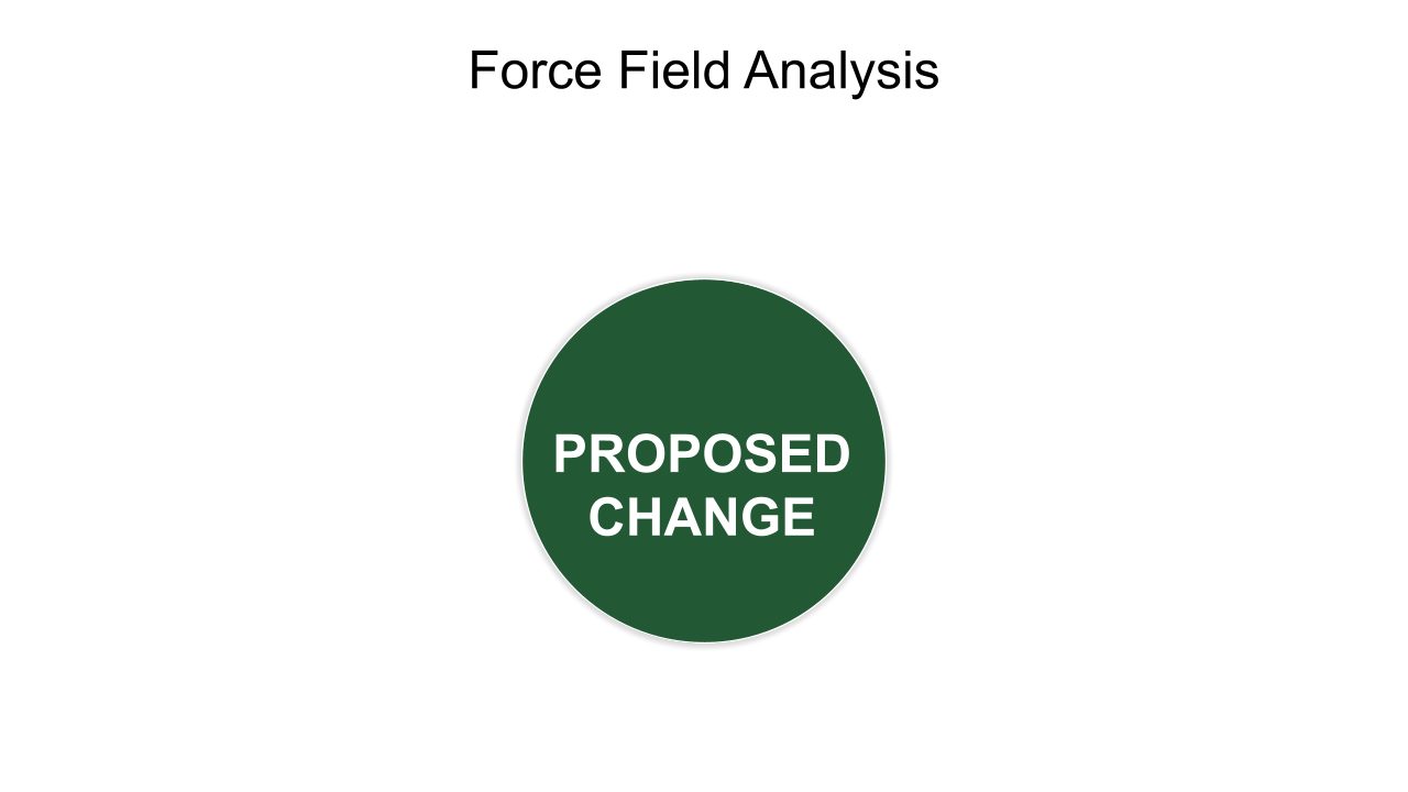 How to conduct force field analysis