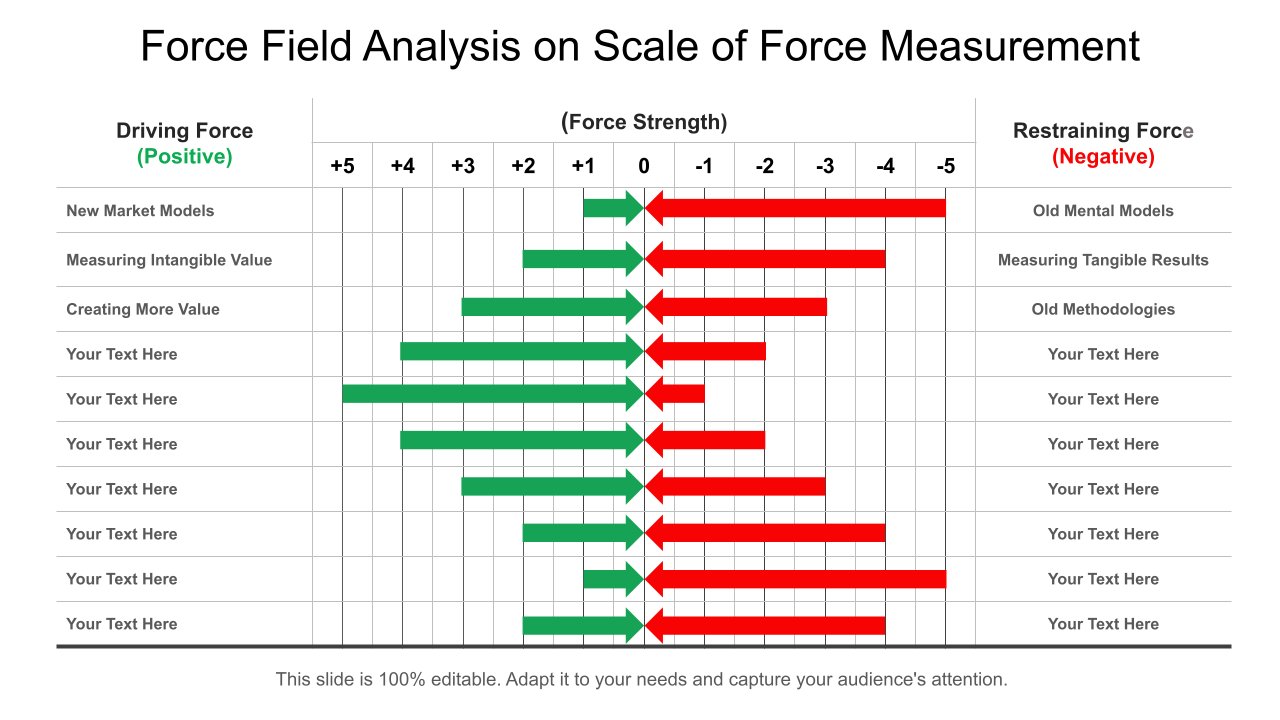 Force Field Analysis On Scale Of Force Measurement