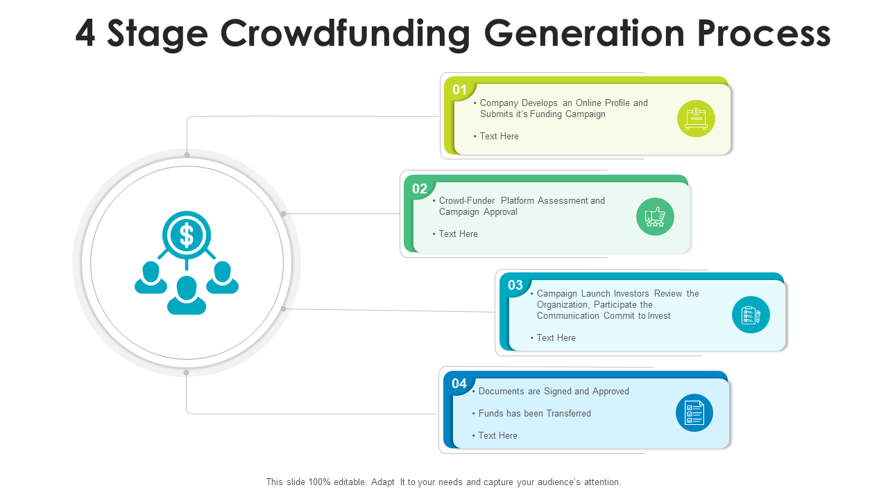 4 Stage Crowdfunding Generation Process Budget Template