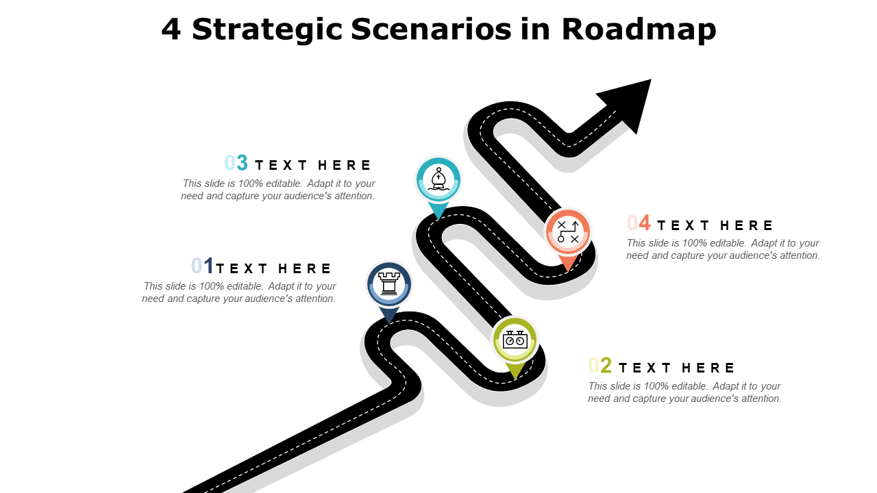 4 Strategic Scenarios in Roadmap