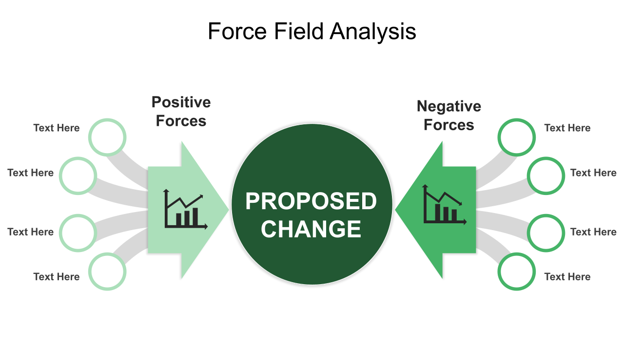 How to conduct force field analysis