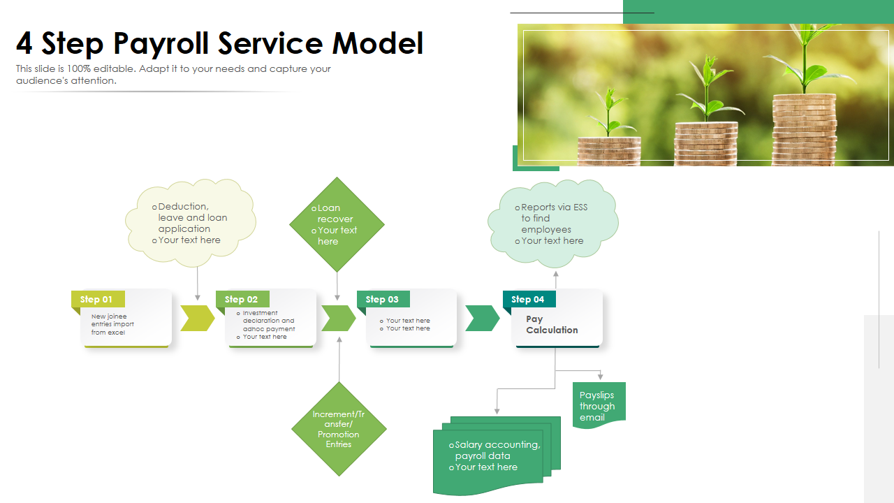 Payroll Service Model