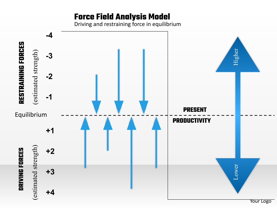 Force Field Diagram Powerpoint Presentation
