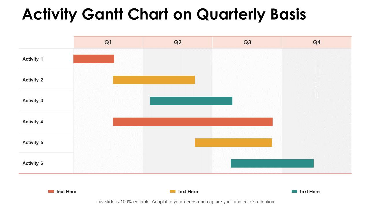Activity Gantt Chart on Quarterly Basis