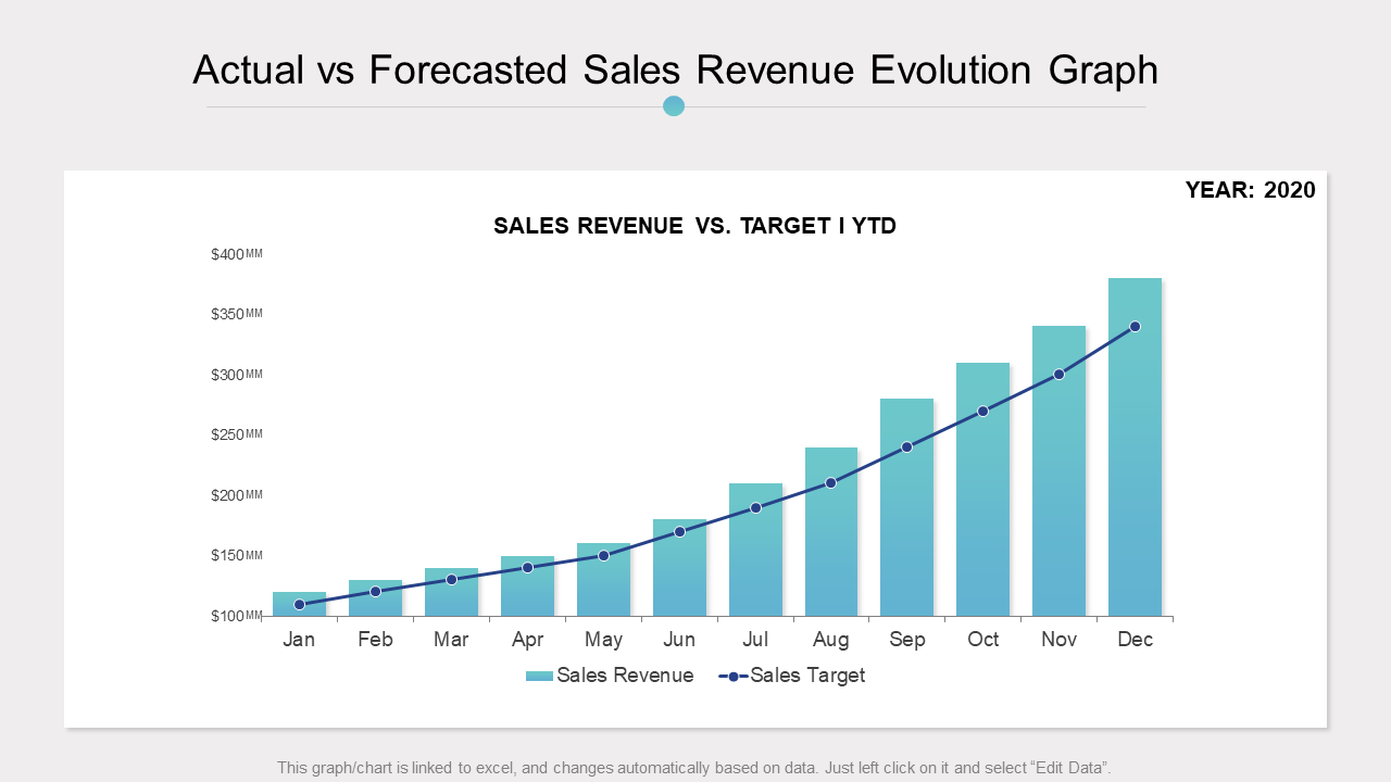 Actual Vs Forecasted Sales Revenue Evolution Graph