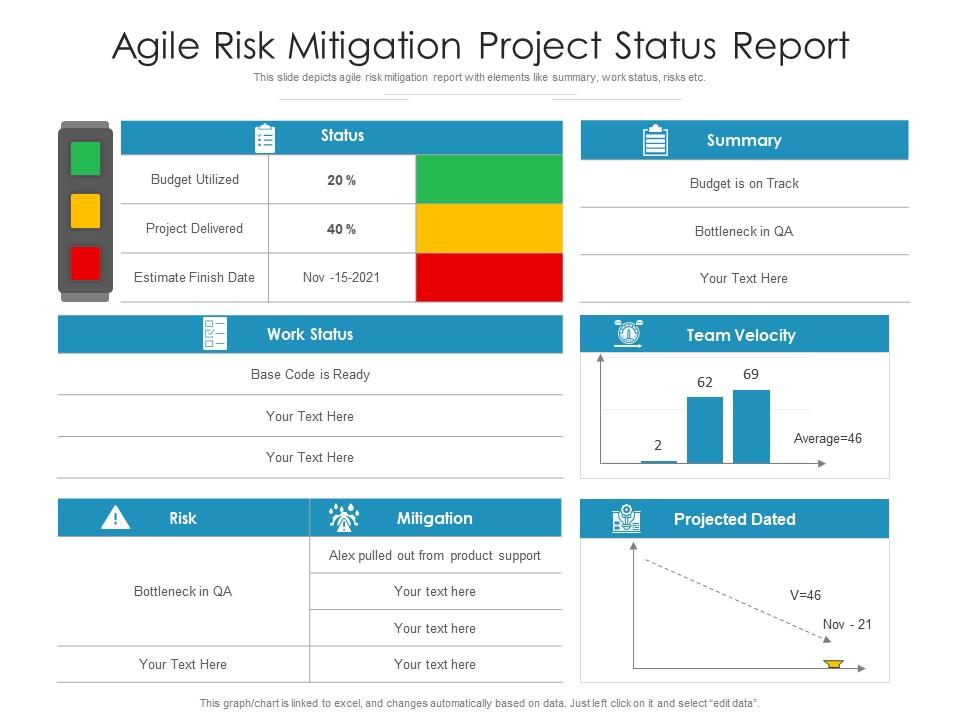 Agile Risk Mitigation Project Status Report PPT Template