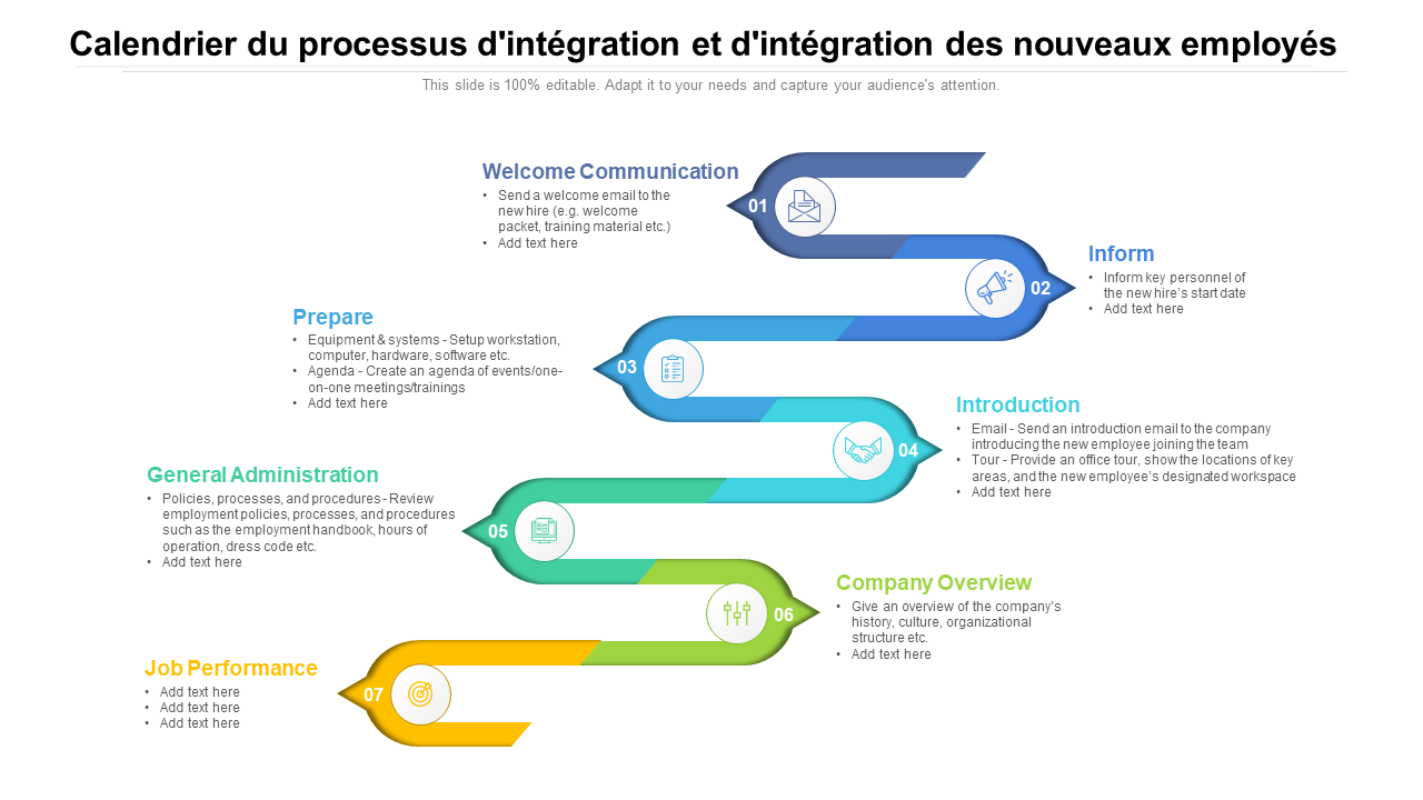 Calendrier du processus d'intégration et d'intégration des nouveaux employés
