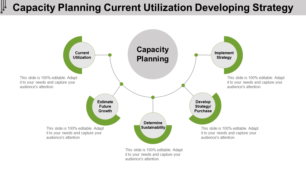 Capacity Planning Current Utilization Developing Strategy