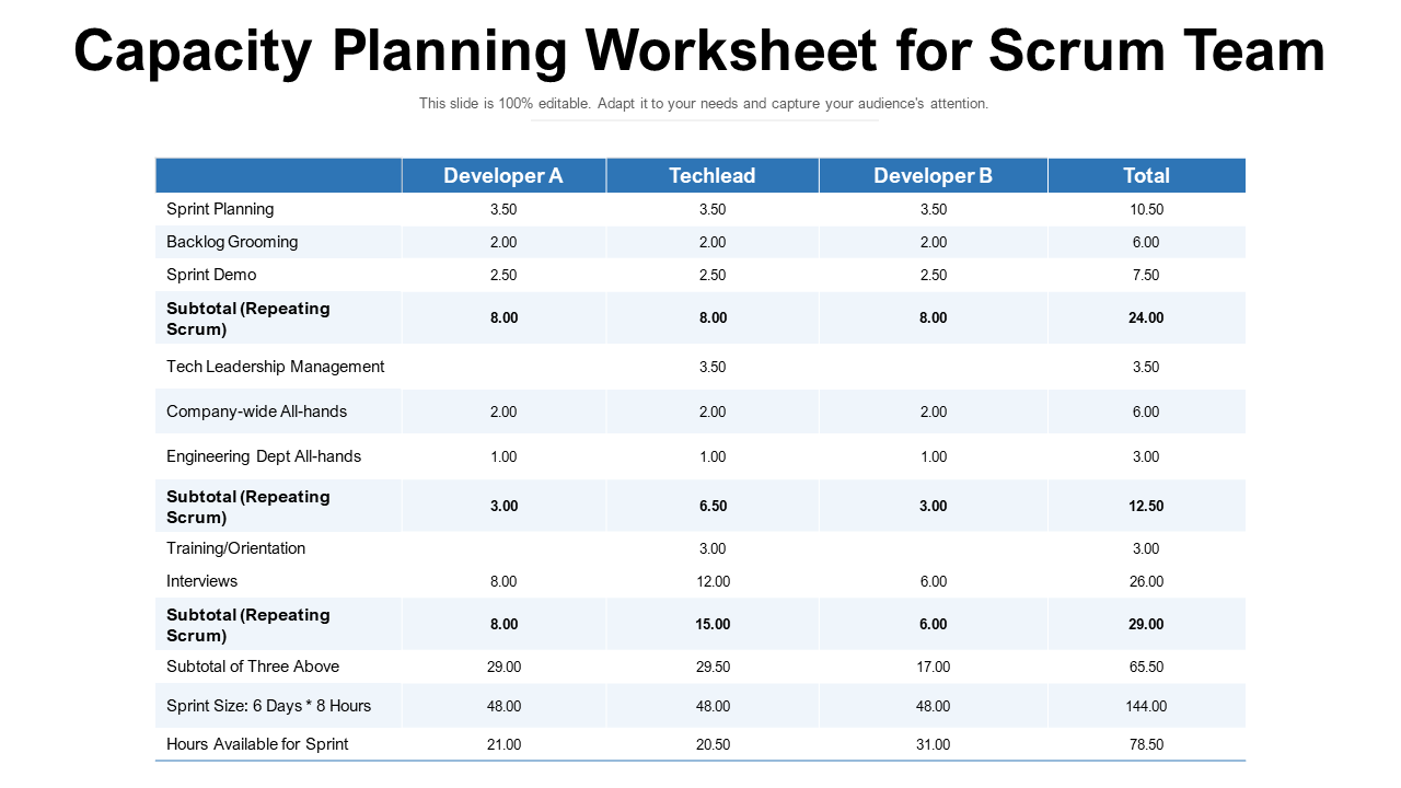 Capacity Planning Worksheet for Scrum Team