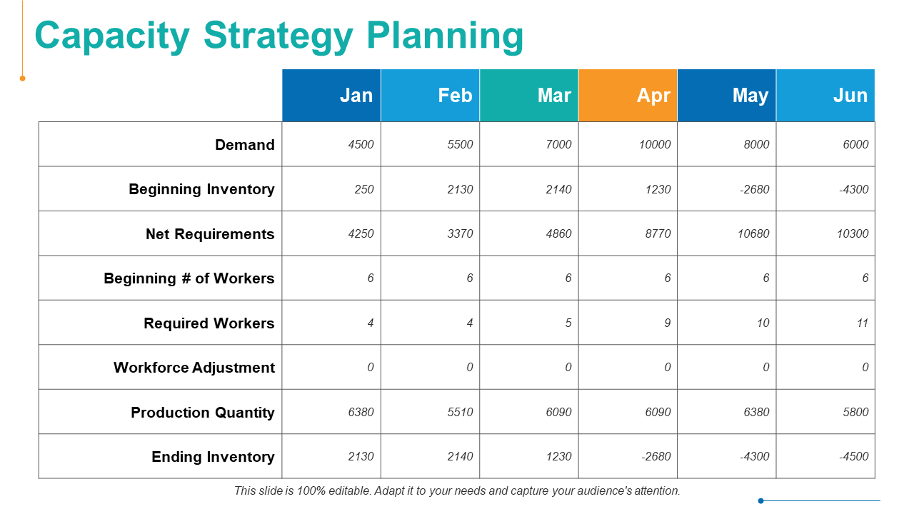 Capacity Strategy Planning Template