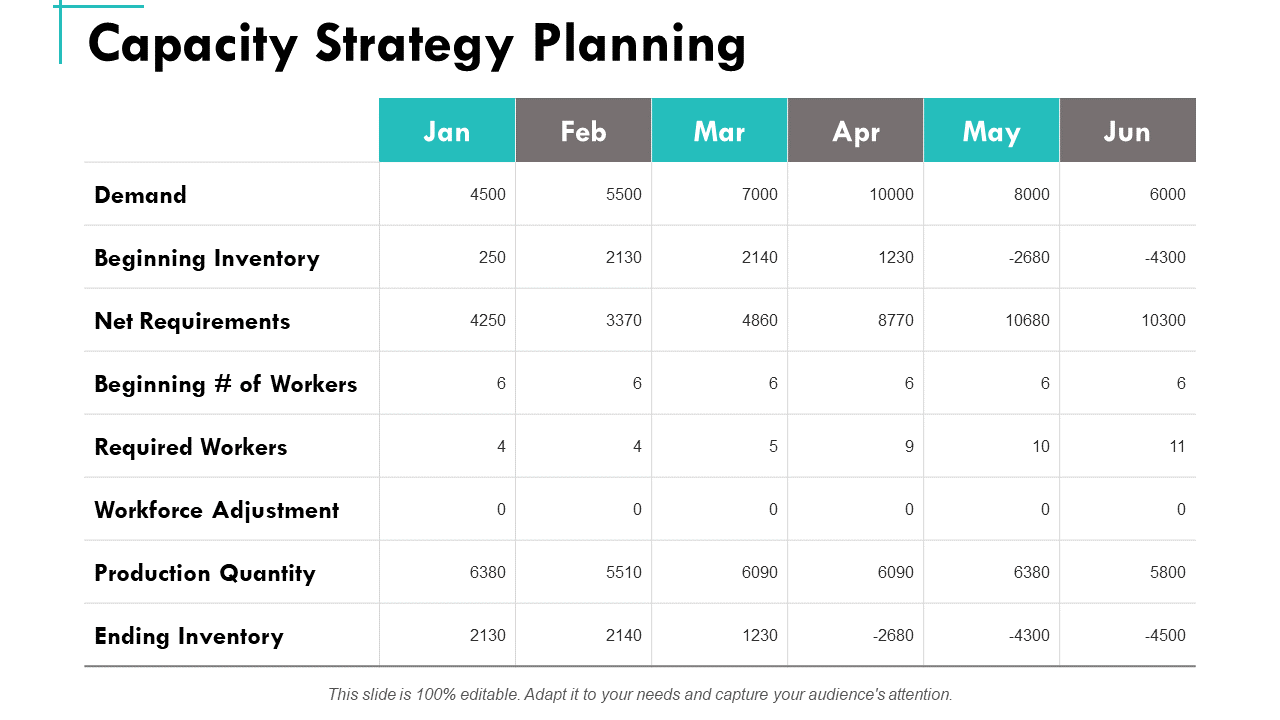 Capacity Strategy Planning