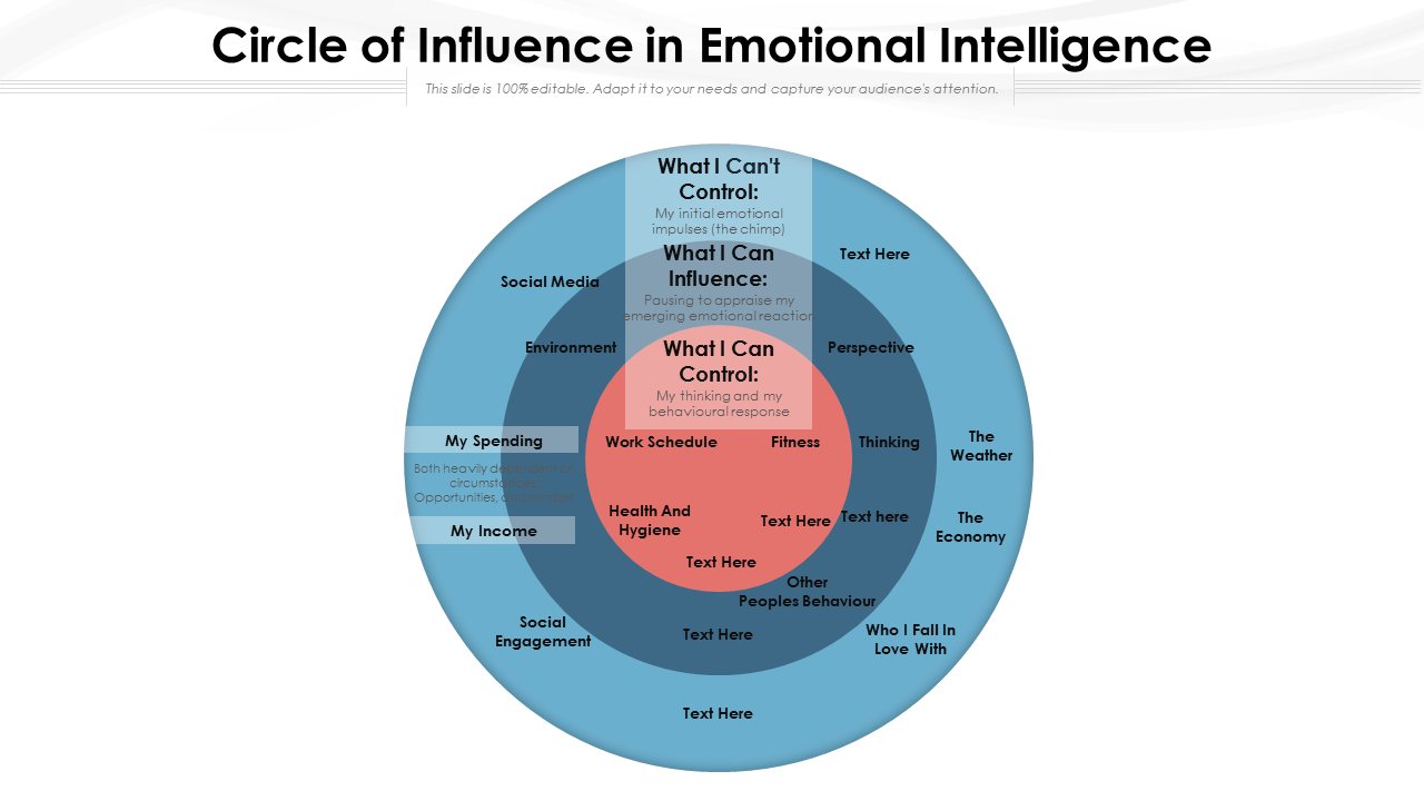 Circle Of Influence In Emotional Intelligence PowerPoint Slides