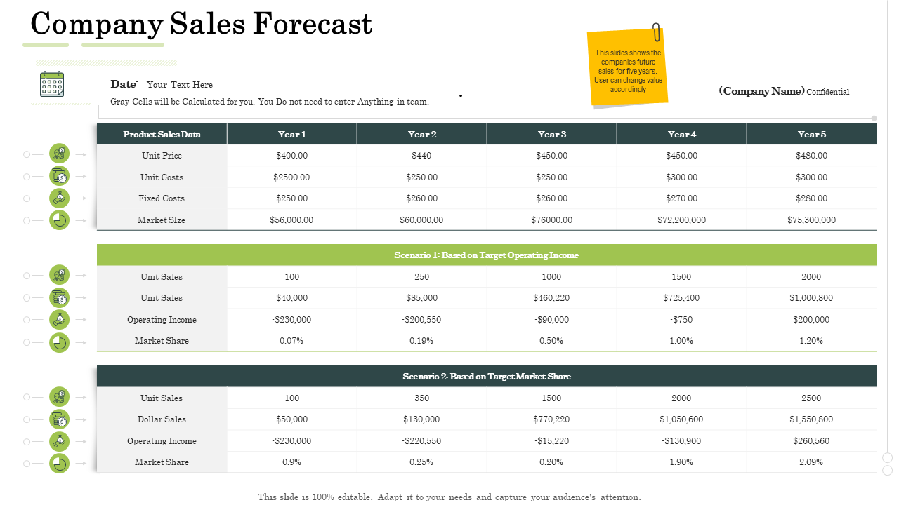 Company Sales Forecast Administration Management PPT