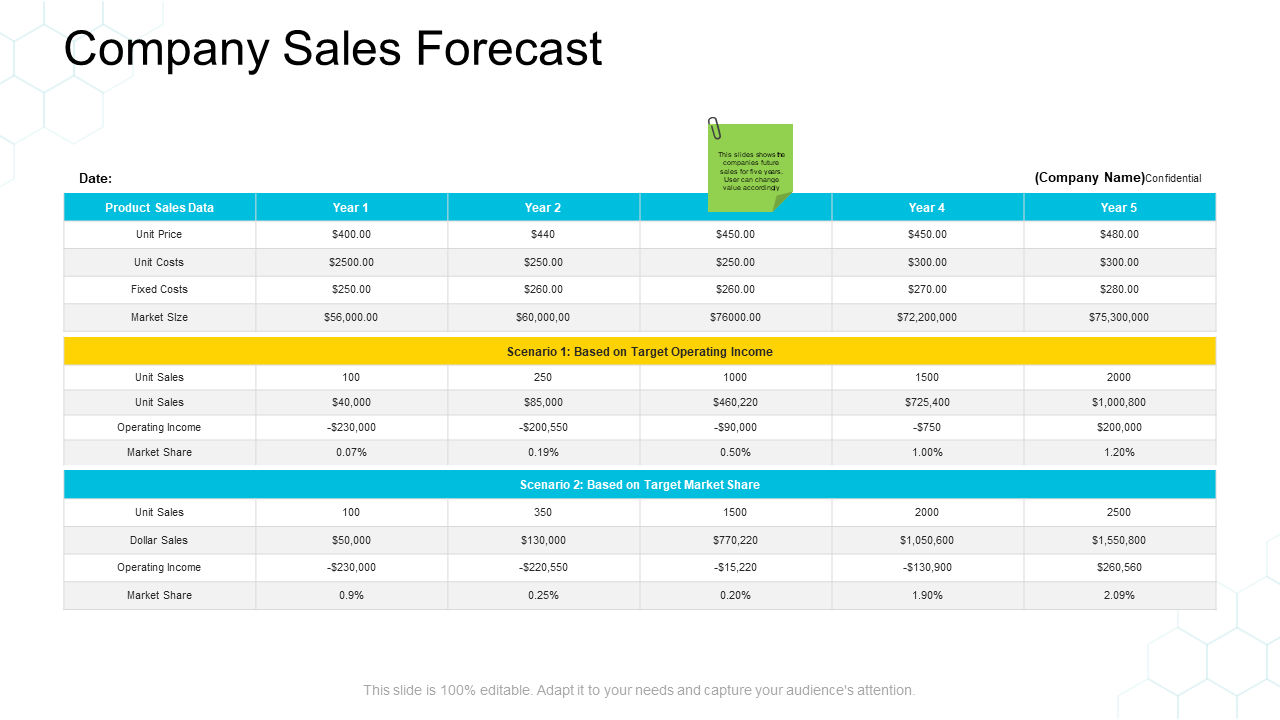 Company Sales Forecast PPT Design