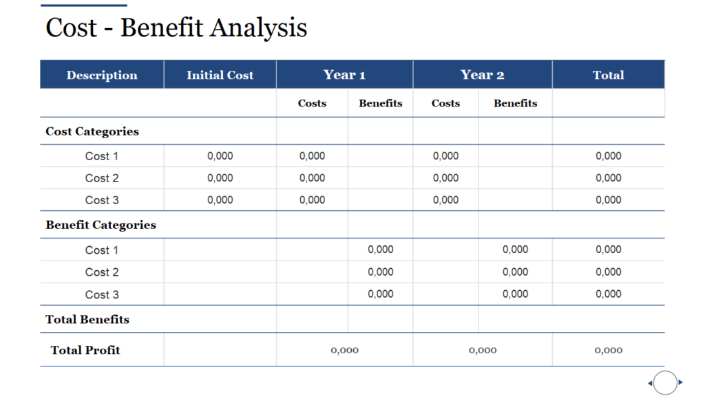 Cost Benefit Analysis PowerPoint Template