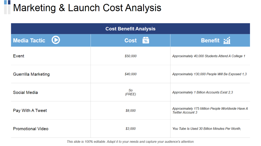 Cost Benefit Assessment PowerPoint Slide