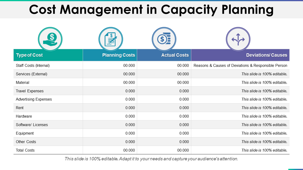 Cost Management in Capacity Planning