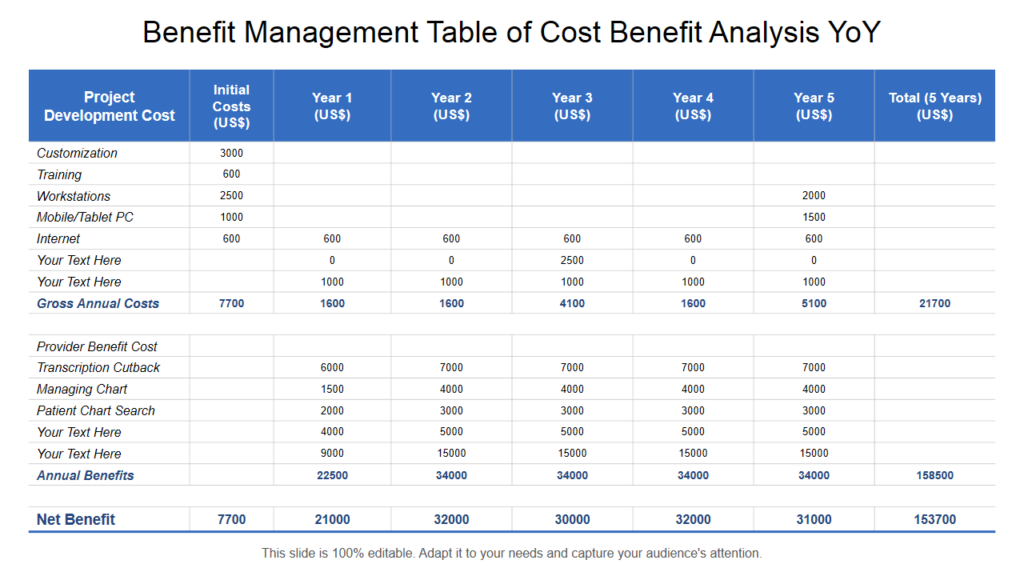 Cost Benefit PPT Template