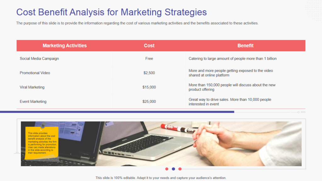 Cost Benefit Analysis PowerPoint Slide for Marketing Strategies