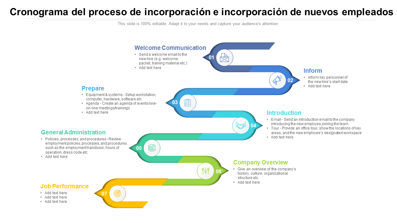 Cronograma del proceso de incorporación e incorporación de nuevos empleados