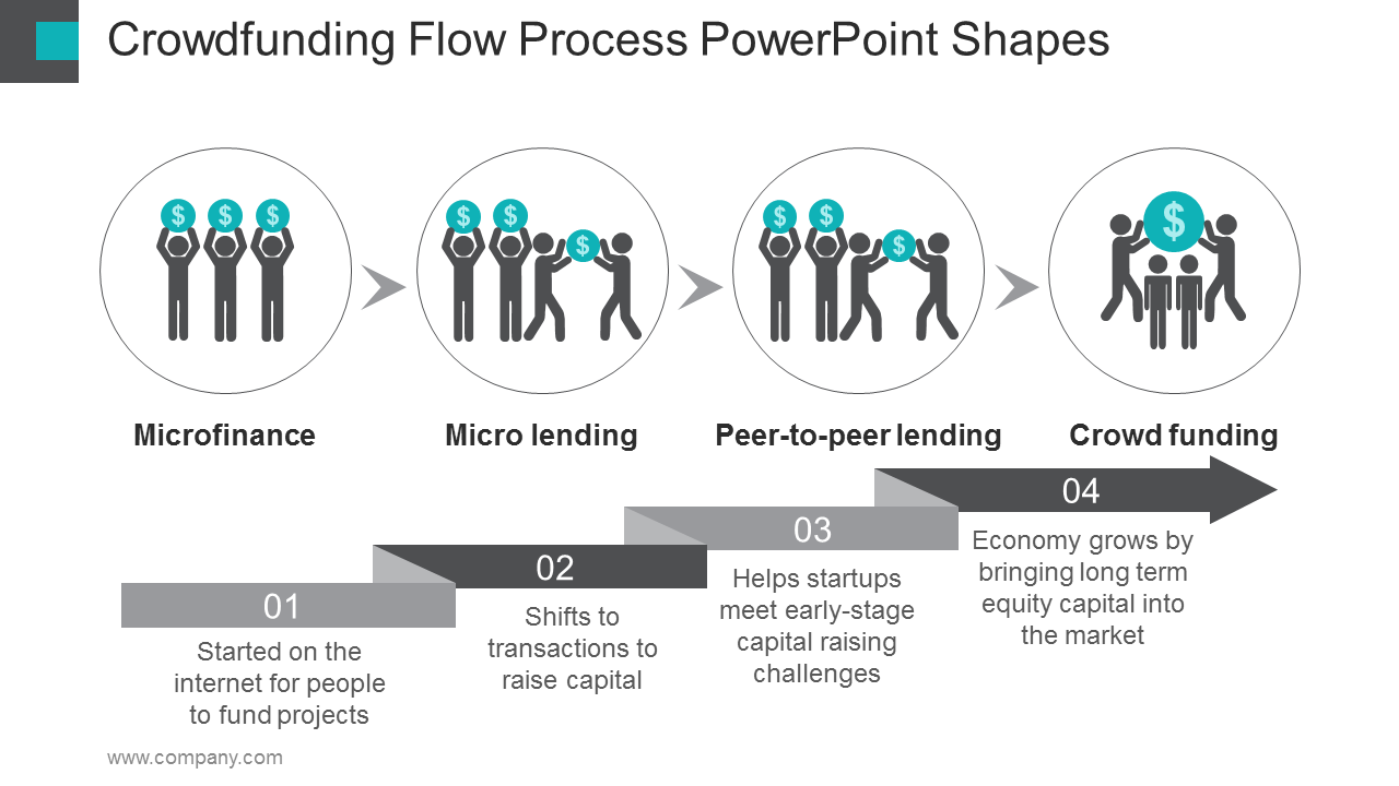 Crowdfunding Flow Process PowerPoint Shapes