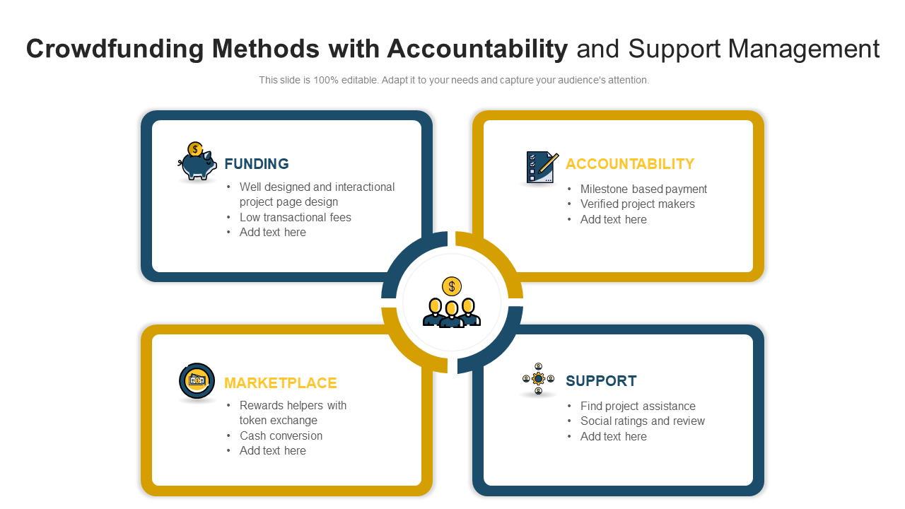 Crowdfunding Methods with Accountability and Support Management