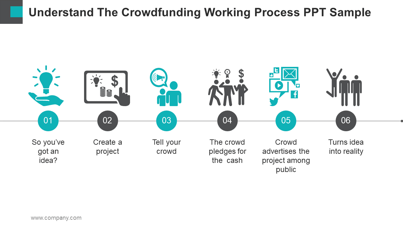 Crowdfunding Budget Working Process Template