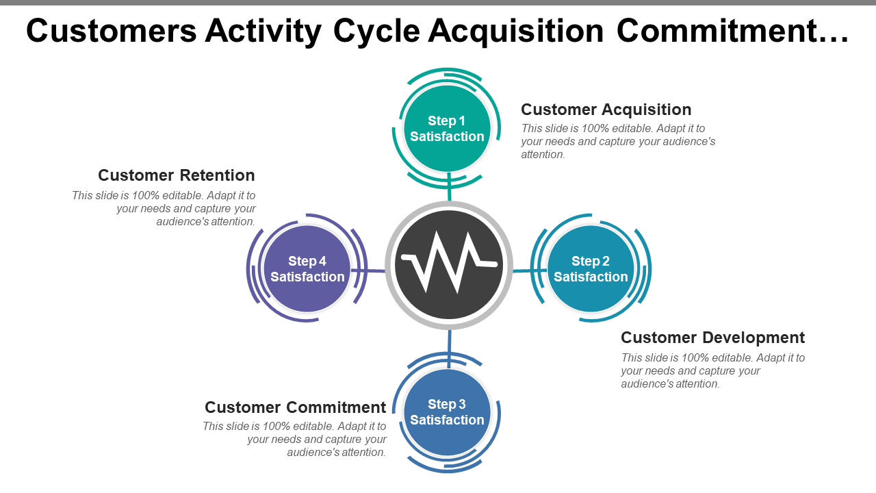 Customers Activity Cycle Acquisition Commitment