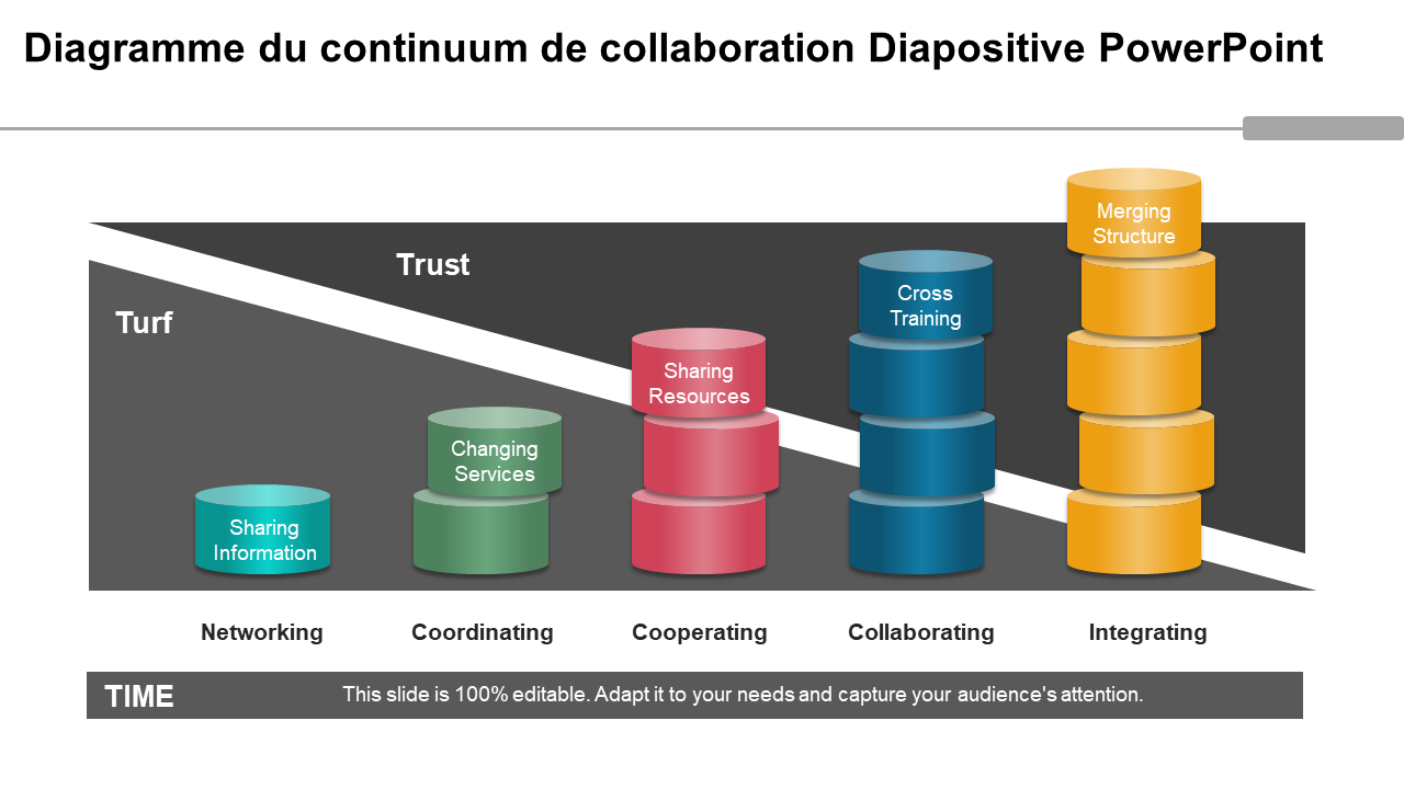 Diagramme du continuum de collaboration Diapositive PowerPoint