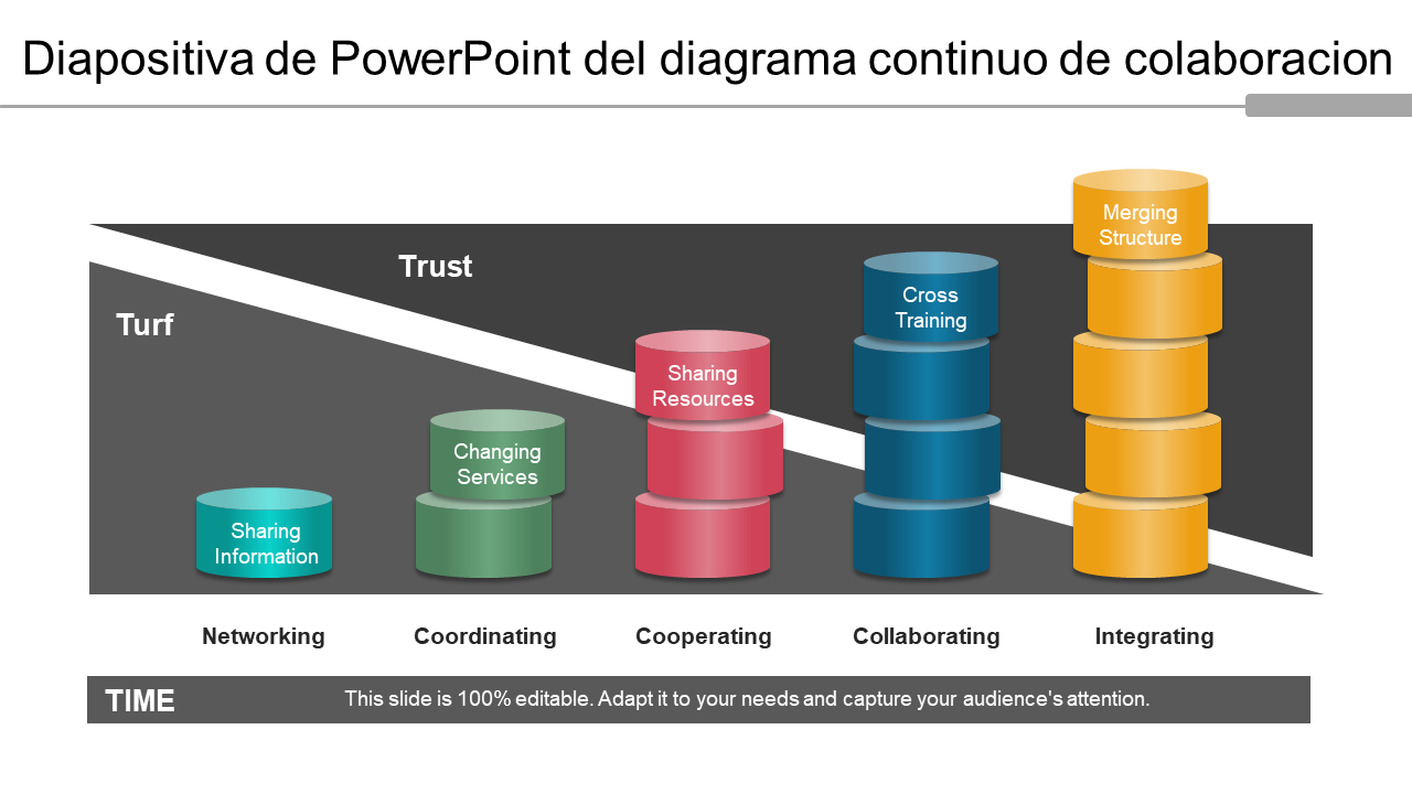 Diapositiva de PowerPoint del diagrama continuo de colaboración