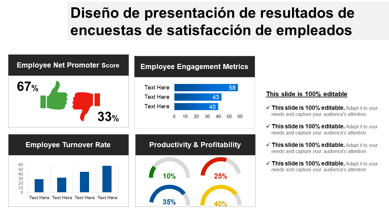 Diseño de presentación de resultados de encuestas de satisfacción de empleados